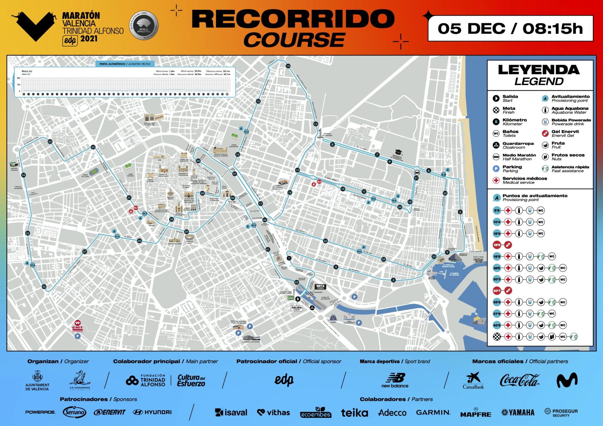 Recorrido