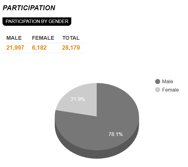 Stats