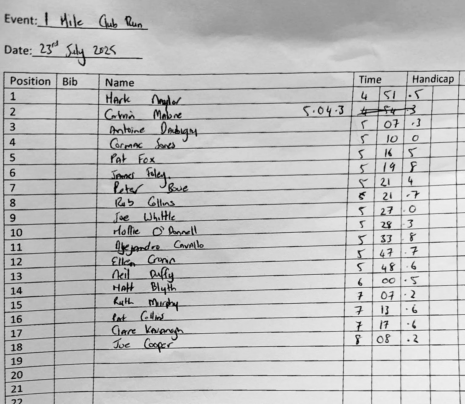 Results