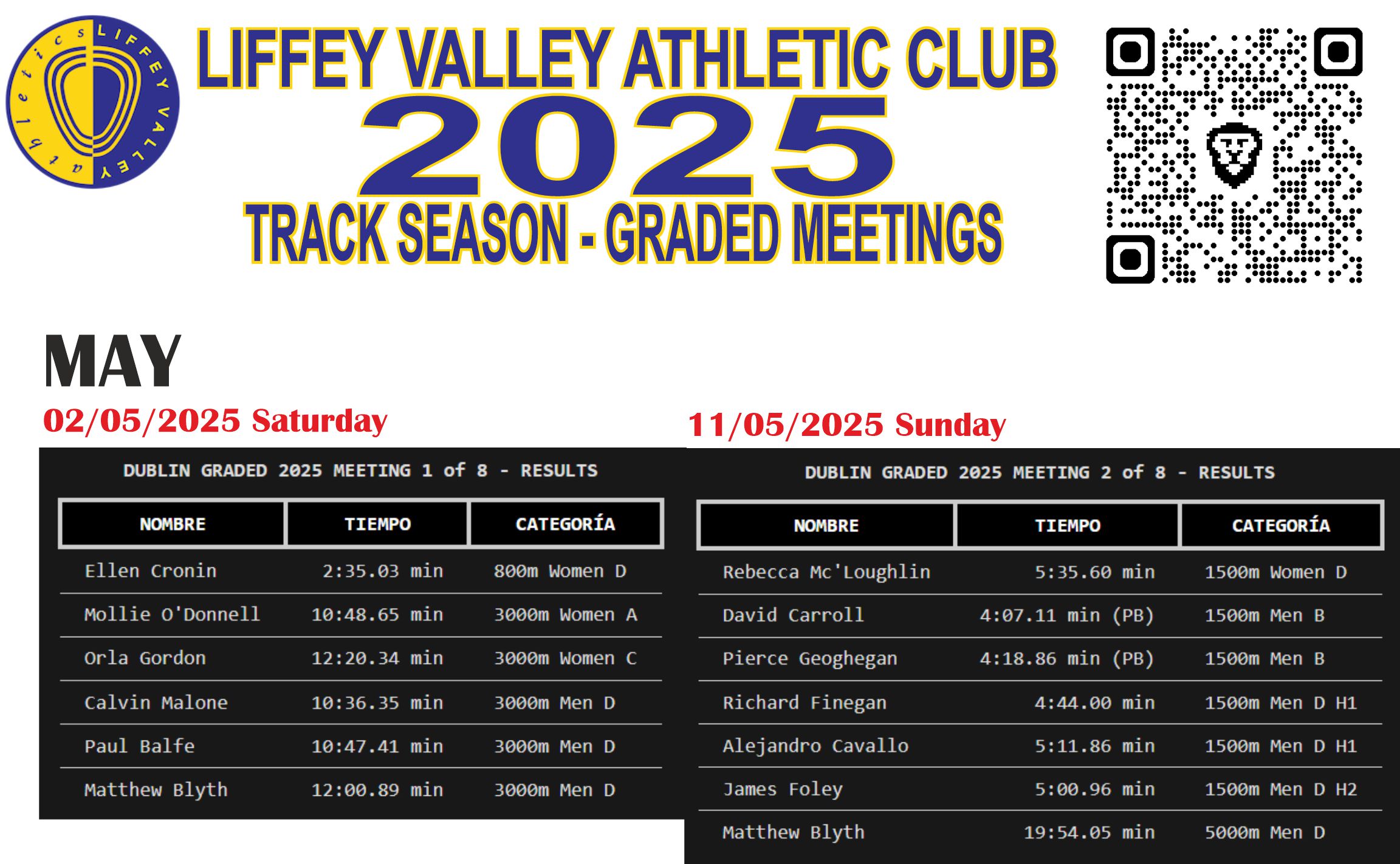 2025 Track Season Results